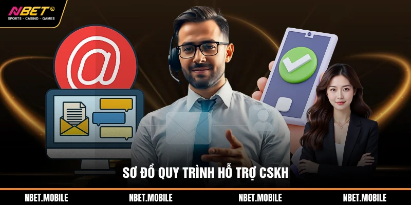 Sơ đồ quy trình hỗ trợ CSKH